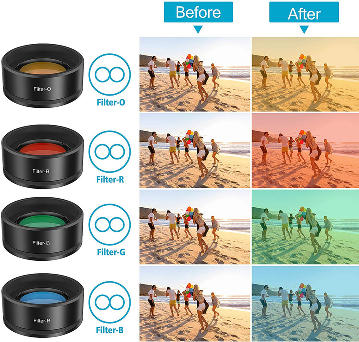 12 in 1 Upgraded Photography Set for iPhone And Any Smartphones-2